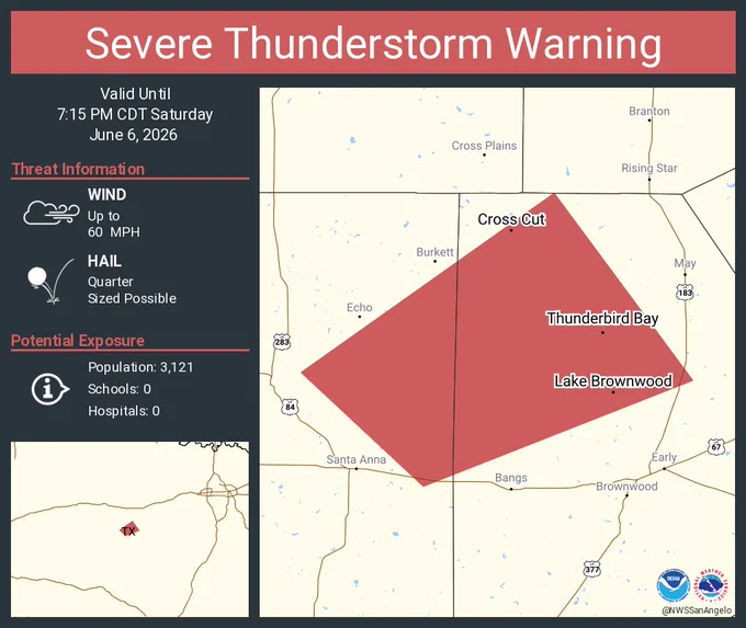 This graphic displays a severe thunderstorm warning plotted on a map. The warning is in effect until 7:15 PM CDT. The warning includes Lake Brownwood TX, Thunderbird Bay TX and Owens TX.  This warning is for Northwestern Brown County in west central Texas and East central Coleman County in west central Texas. The threats associated with this warning are wind gusts up to 60 MPH and quarter sized hail. There are 3,121 people in the warning along with 0 schools and 0 hospitals.