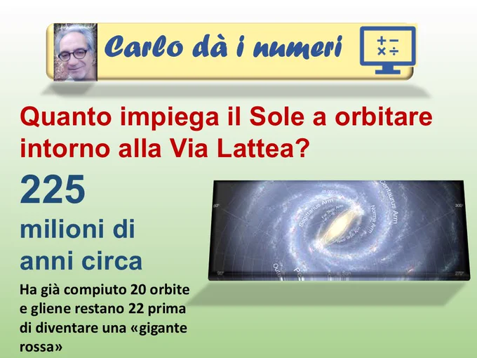 Quanto impiega il Sole a orbitare intorno alla Via Lattea?
225 milioni di anni circa.
Ha già compiuto 20 orbite e gliene restano 22 prima di diventare una «gigante rossa».