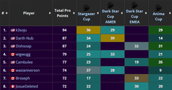 amer pro points 