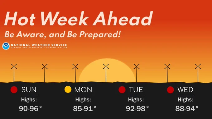 A schematic showing the daily high temperatures for Sunday through Wednesday over an orange background with the phrase: "Be Aware, and be Prepared!".