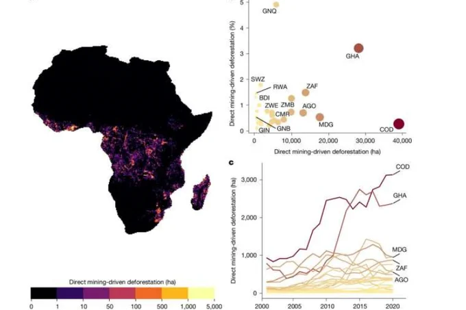 Direct mining-induced deforestation across sub-Saharan Africa between 2001 and 2020. Credit: Nature (2026)