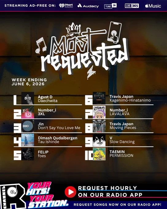 Channel R Most Requested Top 10 — week ending June 6, 2026