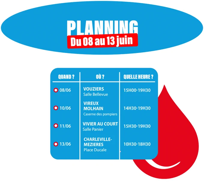 08/06 à VOUZIERS Salle Bellevue 15h00 - 19h30
10/06 à VIREUX MOLHAIN Caserne des pompiers 14h30 - 19h30
11/06 à VIVIER AU COURT Salle Panier 15h30 – 19h30
13/06 à CHARLEVILLE-MEZIERES Place Ducale 10h30 – 18h30