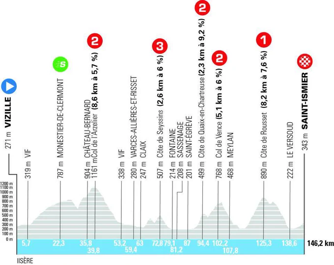 tour-auvergne-rhone-alpes.fr