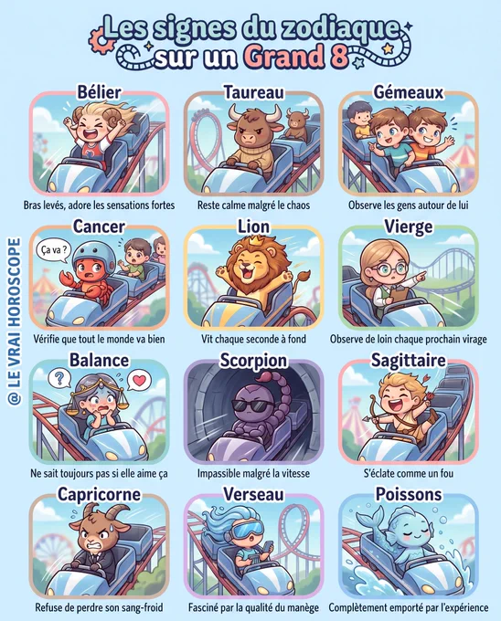 Illustration kawaii chibi des 12 signes du zodiaque sur un Grand 8 : Bélier qui crie les bras levés, Taureau calme malgré le chaos, Gémeaux qui observe tout, Cancer qui vérifie que tout le monde va bien, Lion qui profite à fond, Vierge qui anticipe les virages, Balance indécise, Scorpion impassible, Sagittaire qui s’éclate, Capricorne qui garde son sang-froid, Verseau fasciné par la mécanique, Poissons complètement emporté par l’expérience – scènes dynamiques dans un parc d’attractions, style cartoon mignon.