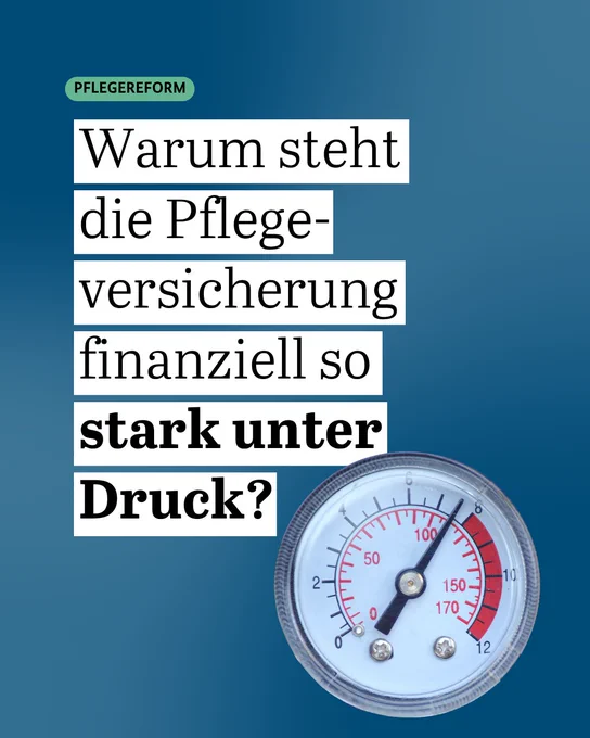Auf der Grafik steht geschrieben: „Pflegereform: Warum steht die Pflegeversicherung finanziell so stark unter Druck?“ Unten rechts ist ein Druckmesser zu sehen, dessen Nadel kurz vor dem roten Bereich steht.