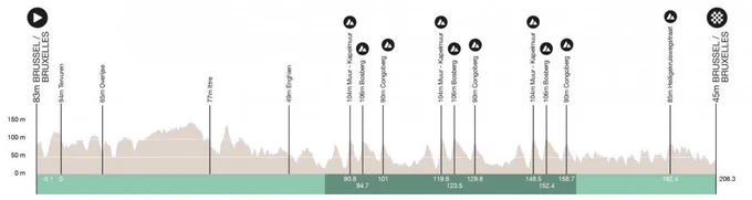 brusselscyclingclassic.be