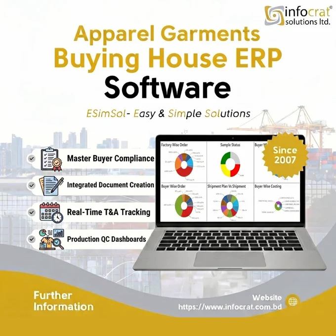 Apparel Garments Buying House ERP software dashboard showing Master Buyer compliance management and Time Action Plan tracking for production and QC operations.