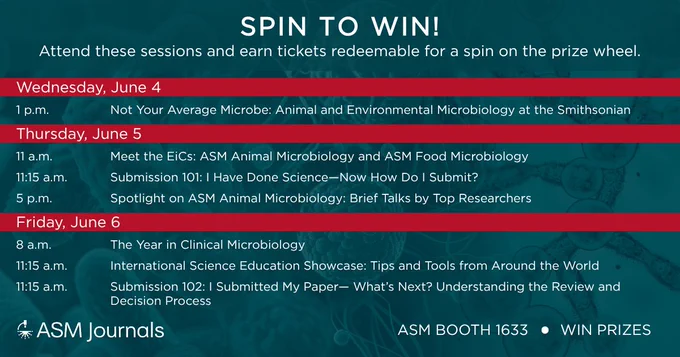 
Event schedule graphic from the American Society for Microbiology with a teal background and microscopy imagery. Header text reads “ASM Booth 1633 • Win Prizes” and “Spin to Win!” followed by “Attend these sessions and earn tickets redeemable for a spin on the prize wheel.” Red panels list session titles and dates, including Submission 101, Submission 102, Publishing 101: Intro to Ethics, Poster to Paper: Ask the Experts, International Science Education Showcase, and Artificial Intelligence in Scholarly Publishing, scheduled between June 4 and June 6. The ASM logo and “Journals.ASM.org” appear at the top.
