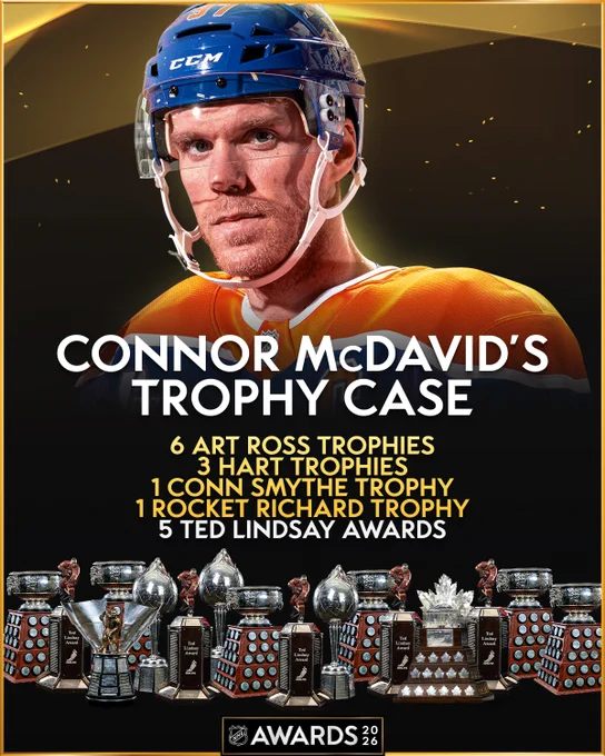 Cutout of Connor McDavid and text reading, \"Connor Mcdavid's tropjhy case: 6 Art Ross Trophies, 3 Hart Trophies, 1 Conn Smythe Trophy, 1 Rocket Richard Trophy, 5 Ted Lindsay Awards\". Below are images of each trohy.