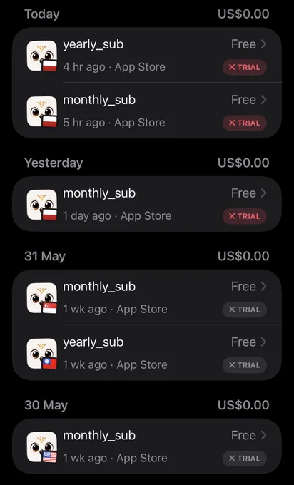 5 canceled free trials for Pigi app from apple ads
