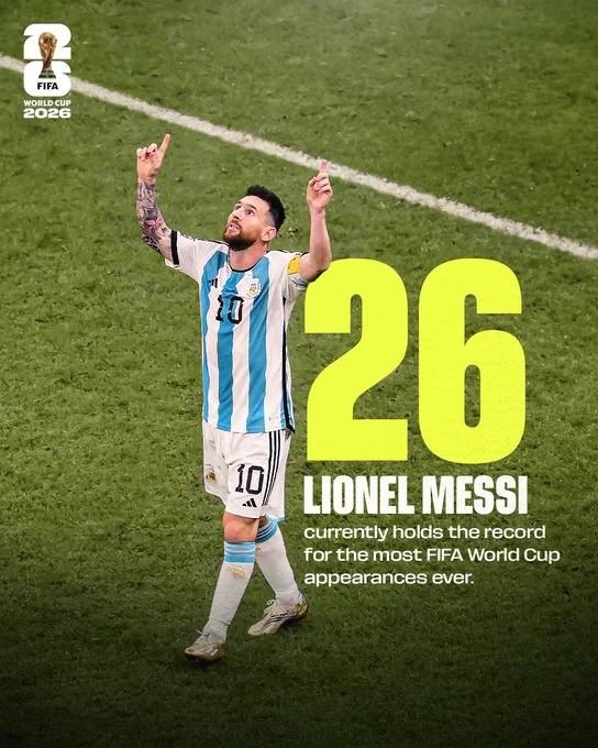 A graphic with a photo of Lionel Messi, which reads:

26
LIONEL MESSI
Currently holds the record for the most FIFA World Cup appearances ever.