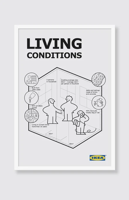 IKEA 
Living Conditions Infographic Concept

As part of the pitch process, we developed an infographic concept focused on living conditions in Southeast Europe.

https://dework.rs/projects/ikea-living-conditions

#IKEA #Infographic #Concept
#livingconditions #SoutheastEurope #clean #simple #illustration
