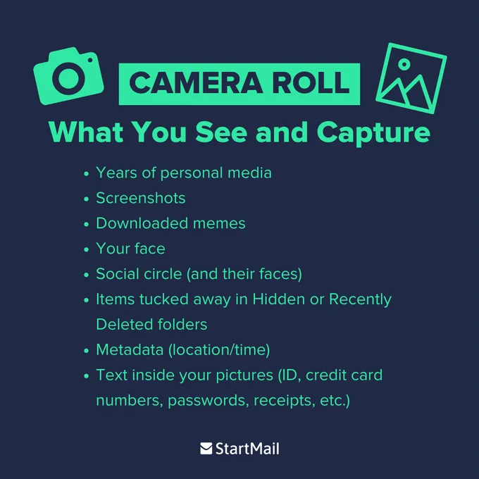 Blue background graphic titled "CAMERA ROLL" with a camera and photo icons. Below text reads: "What you see and capture" followed by a list: "Years of personal media, Screenshots, Downloaded memes, Your face, Social circle (and their faces), Items tucked away in Hidden or Recently Deleted folders, Metadata (location/time), Text inside your pictures (ID, credit card numbers, passwords, receipts, etc.)." "StartMail" logo at the bottom.