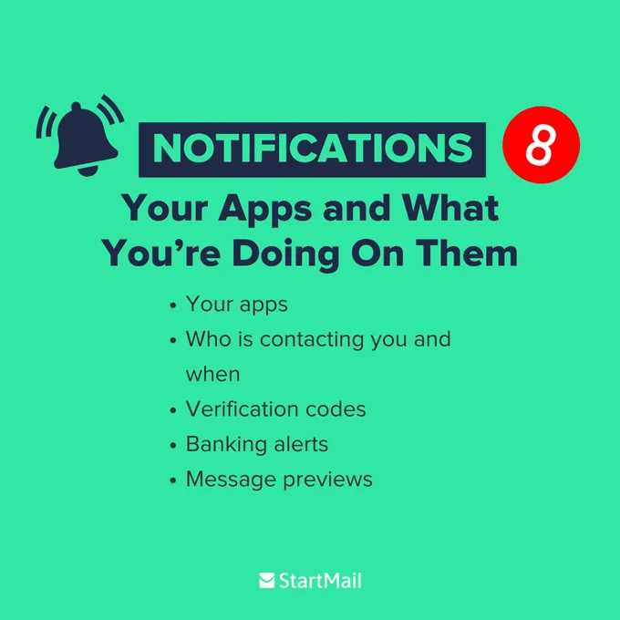 Green background graphic titled "NOTIFICATIONS" with a bell icon and a red number icon. Below text reads: "Your Apps and What You're Doing On Them" followed by a list: "Your apps, Who is contacting you and when, Verification codes, Banking alerts, Message previews." "StartMail" logo at the bottom.