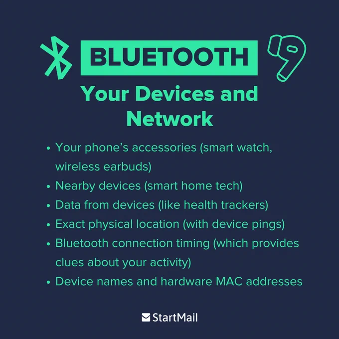 Blue background graphic titled "BLUETOOTH" with a Bluetooth and an Airpod icon. Below text reads: "Your Devices and Network" followed by a list: "Your phone’s accessories (smart watch, wireless earbuds), Nearby devices (smart home tech), Data from devices (like health trackers), Exact physical location (with device pings)
Bluetooth connection timing (which provides clues about your activity), Device names and hardware MAC addresses". "StartMail" logo at the bottom.
