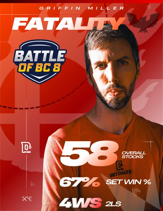 Fatality finishes 25th Place at Battle of BC8