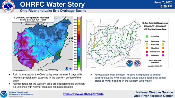 The left image shows the 7 day precipitation forecast with colors of blue through red showing forecast precipitation levels. The right image shows the potential river levels across the Ohio Valley in dots and squares ranging in colors from green to orange, representing flood levels.