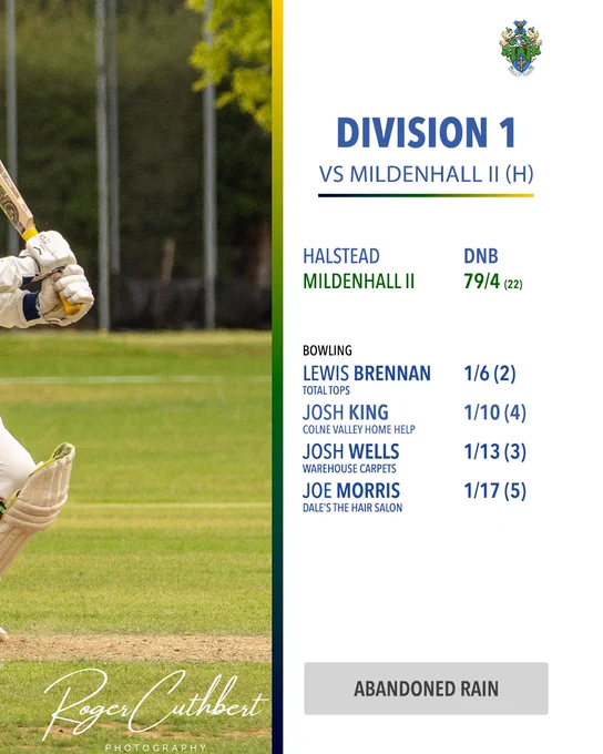 Halstead Cricket Club Week Eight Round Up, Division 1 vs Mildenhall II (Home). Scores: Halstead did not bat; Mildenhall II 79/4 (22 overs). Bowling highlights: Lewis Brennan 1/6 (2), Josh King 1/10 (4), Josh Wells 1/13 (3), Joe Morris 1/17 (5). Result: Abandoned — rain. An action photo of a batsman playing a shot with HCC stumps and yellow bails in the foreground occupies the left half. A Roger Cuthbert Photography watermark appears at the bottom left.