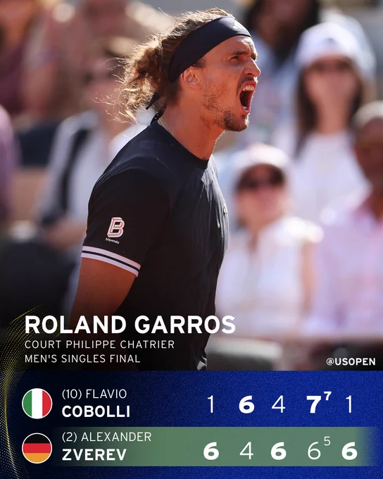 Zverev defeats Cobolli 6-1, 4-6, 6-4, 6-7, 6-1