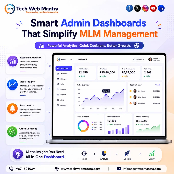 Tech Web Mantra promotional graphic showcasing a smart MLM admin dashboard with real-time analytics, commission tracking, payout monitoring, performance reports, visual charts, distributor management, sales tracking, and business insights. The dashboard helps MLM companies streamline operations, improve decision-making, monitor network growth, and manage direct selling businesses efficiently across India.

mlm software company India, best mlm software company India, mlm admin dashboard, mlm dashboard software, network marketing software, mlm management software, direct selling software, mlm analytics software, mlm reporting software, mlm business intelligence dashboard, real time mlm reports, mlm performance tracking software, commission management software, payout management software, binary mlm software, matrix mlm software, unilevel mlm software, generation plan software, board plan software, hybrid mlm software, cloud based mlm software, mlm automation software, mlm busine