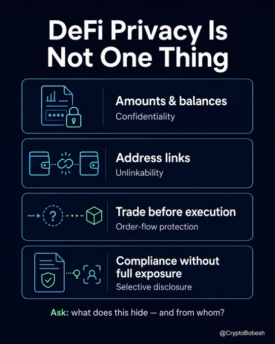 DeFi privacy is split into four different layers: hiding amounts and balances, breaking address links, protecting trades before execution, and proving compliance without going fully public. The key question is what each tool actually hides and from whom.