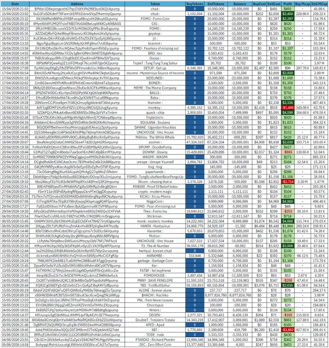 These are trades where bro received supply in gift 