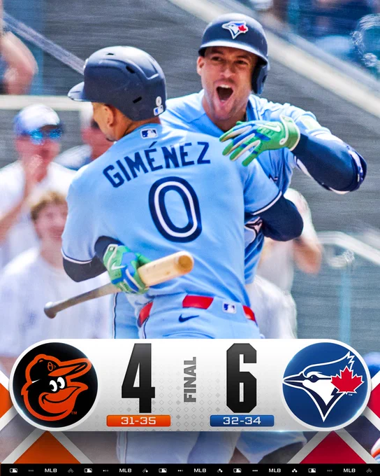 Final Score Graphic 6/7/26
Baltimore Orioles 4 (31-35), Toronto Blue Jays 6 (32-34)
Pictured: Andrés Giménez celebrates with George Springer after scoring the winning run against the Orioles. They are wearing light blue Toronto Blue Jays jersey and dark blue batting helmets.