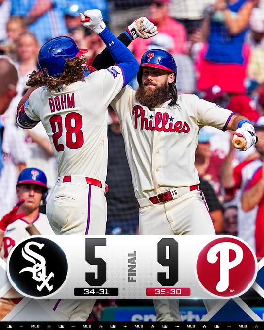 Final Score Graphic: 6/7/26
Chicago White Sox 5 (34-31), Philadelphia Phillies 9 (35-30)

Pictured: Brandon Marsh jumps in celebration together with Alec Bohm after a home run. They both wear alternate white Philadelphia Phillies Jerseys with red details and blue batting helmets.