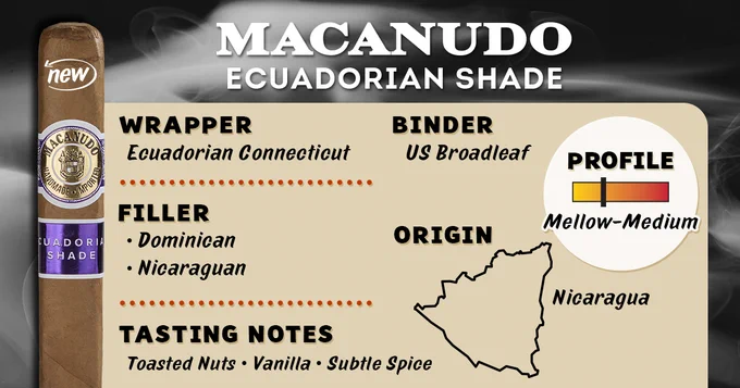Promotional image of a Macanudo Ecuadorian Shade cigar, highlighting its features. The image includes details such as the wrapper being Ecuadorian Connecticut, binder being US Broadleaf, and filler being Nicaraguan and Dominican. It also notes a mellow to medium-bodied profile, with toasted nuts, vanilla, and subtle spice tasting notes, and a map of Nicaragua indicating the origin of the tobacco. - Cigars International