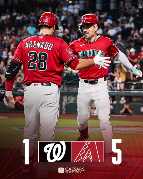 Nationals (logo) - 1
Diamondbacks (logo) - 5

The graphic includes an image of Corbin Carroll and Nolan Arenado celebrating Carroll's home run. They are both wearing red Diamondbacks jerseys, white baseball pants, and red batting helmets.

Caesars Sportsbook (logo)