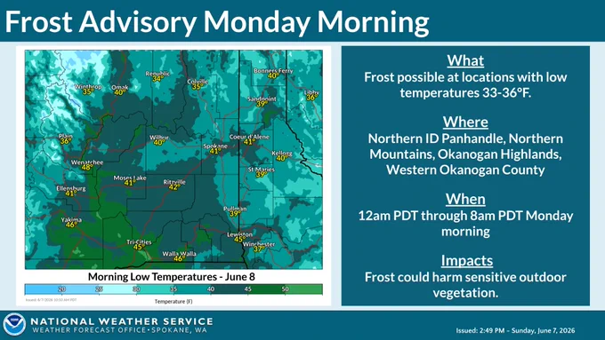 There is a risk of frost in northern valleys overnight Sunday into Monday morning. Unseasonably cold low temperatures 36 degrees and below could harm sensitive outdoor vegetation left uncovered. A Frost Advisory has been issued from 12am-8am PDT tomorrow morning. #wawx #idwx