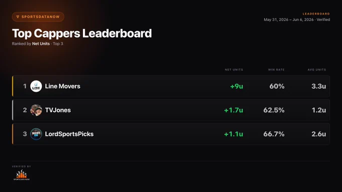 Top Sports Bettors in June
