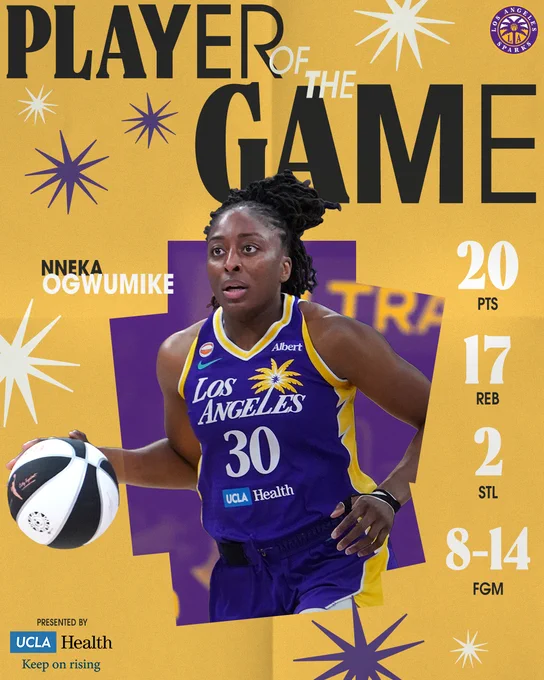 Player of the Game: Nneka Ogwumike 20 points, 17 rebounds, 2 steals, 8-14 FGM presented by ucla health. 