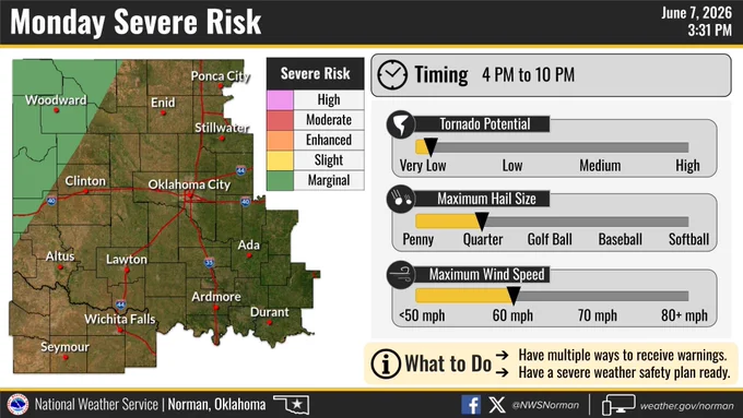 This is the risk for severe weather Monday afternoon into the evening.