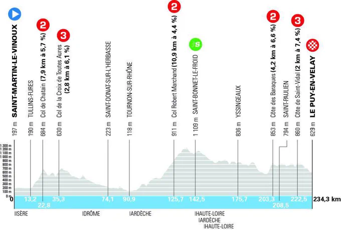 tour-auvergne-rhone-alpes.fr