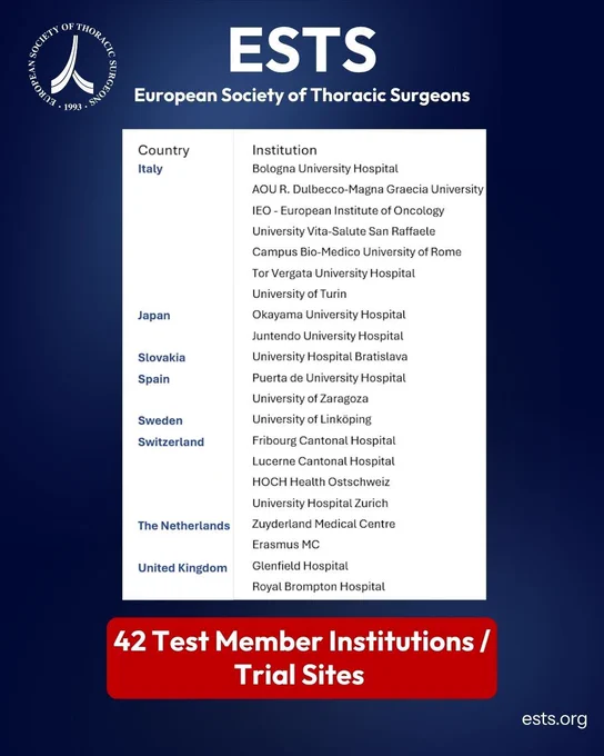 Graphic from the European Society of Thoracic Surgeons showing part of the ESTS TEST Clinical Trials Platform member institutions and trial sites list by country, including Italy, Japan, Slovakia, Spain, Sweden, Switzerland, the Netherlands, and the United Kingdom. A red banner reads: “42 Test Member Institutions / Trial Sites.”