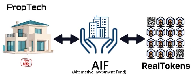 Tokenized Real Estate