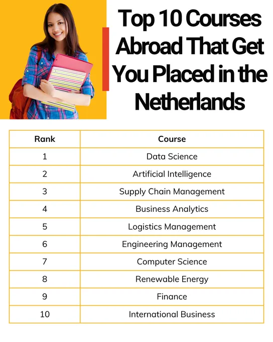 Top 10 courses - Netherlands