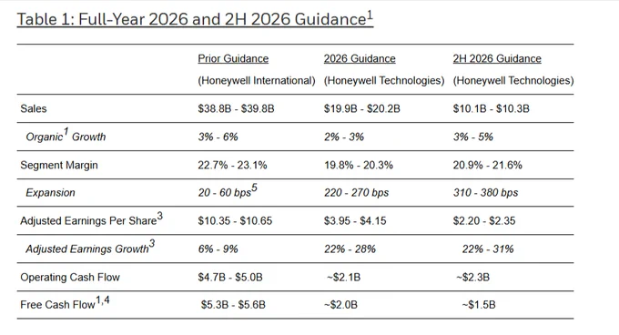 Full-Year 2026 and 2H 2026 Guidance