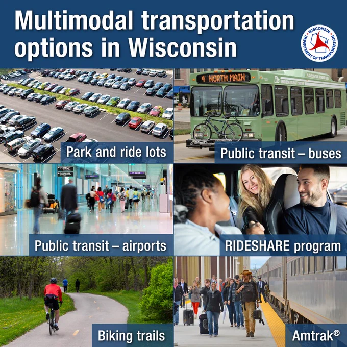 parking lot, bus, airport, people in a vehicle, bicyclist, and people next to train and text: multimodal transportation options in Wisconsin
