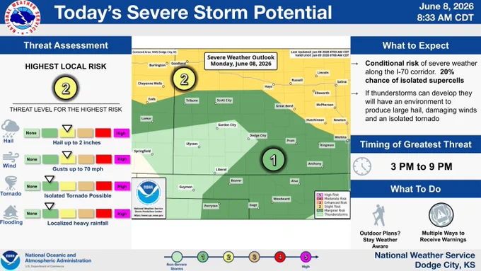 Minor change to the overall severe weather risk today. The most notable change is the Slight Risk (level 2 of 5) was brought farther north. No real change to the expectations today, with the best chance of stronger storms near the I-70 corridor! Be weather aware! #kswx