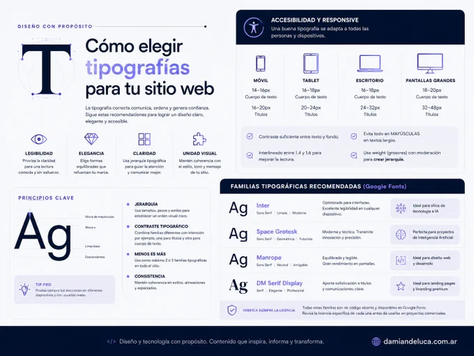Elegir tipografías