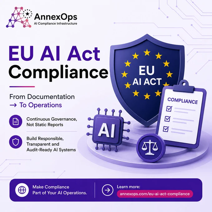 EU AI Act Compliance