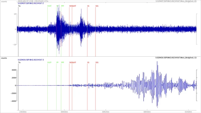 Two seismograms showing P-phases arriving after about 23.51 UTC and S-phases after about 00.02 UTC with strong surface waves from about 00.32 UTC