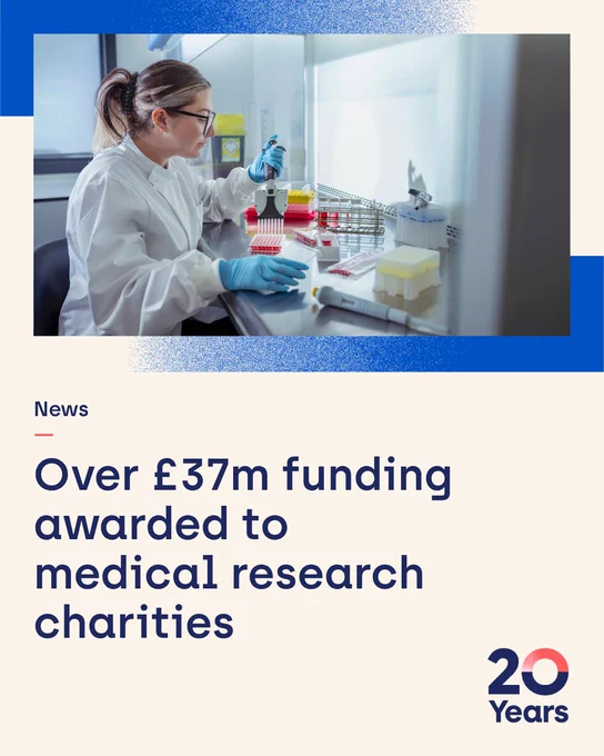 A woman in a lab coat and gloves pipettes samples in a bright laboratory. Below, the text reads, "News: Over £37m funding awarded to medical research charities." A "20 Years" logo is at the bottom right.