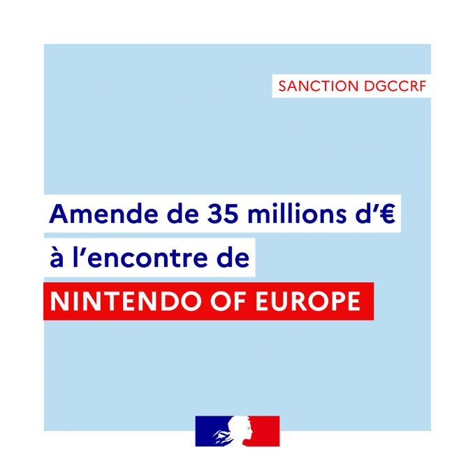 Image avec un fond bleu clair. En haut à droite, texte rouge “SANCTION DGCCRF”. Au centre, texte blanc et bleu annonçant une amende de 35 millions d'euros contre "NINTENDO OF EUROPE" en rouge. En bas, un logo bleu foncé et rouge avec le profil d'une tête blanche.
