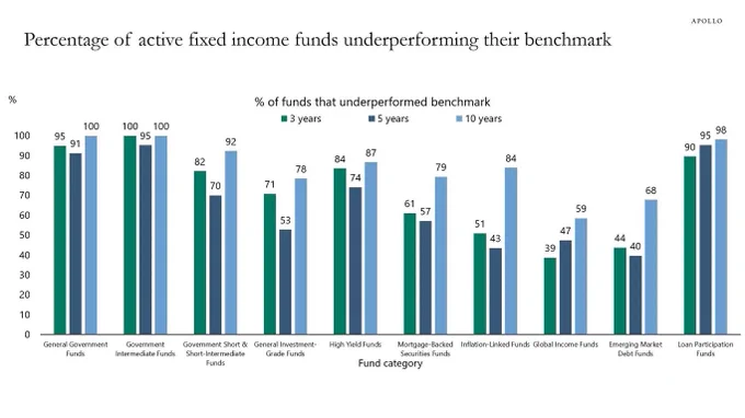 Source: https://www.apollo.com/wealth/the-daily-spark/ 