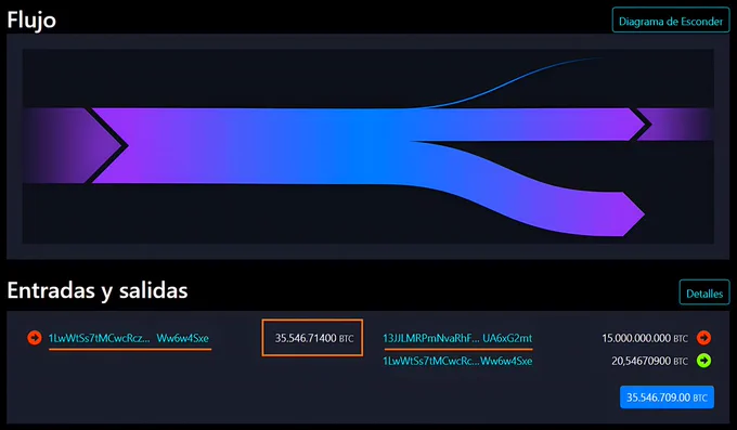 https://mempool.space/tx/b90755bf11506e120aafdb7058bf9dcc1ef251041b7c9d0de688a67421f40206?showFlow=true