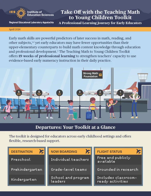 Infographic titled “Take Off with the Teaching Math to Young Children Toolkit: A Professional Learning Journey for Early Educators.” The graphic introduces REL Appalachia’s free, research-based, 19-week professional learning toolkit for preschool, prekindergarten, and kindergarten educators, including individual teachers, grade-level teams, and school and program leaders.